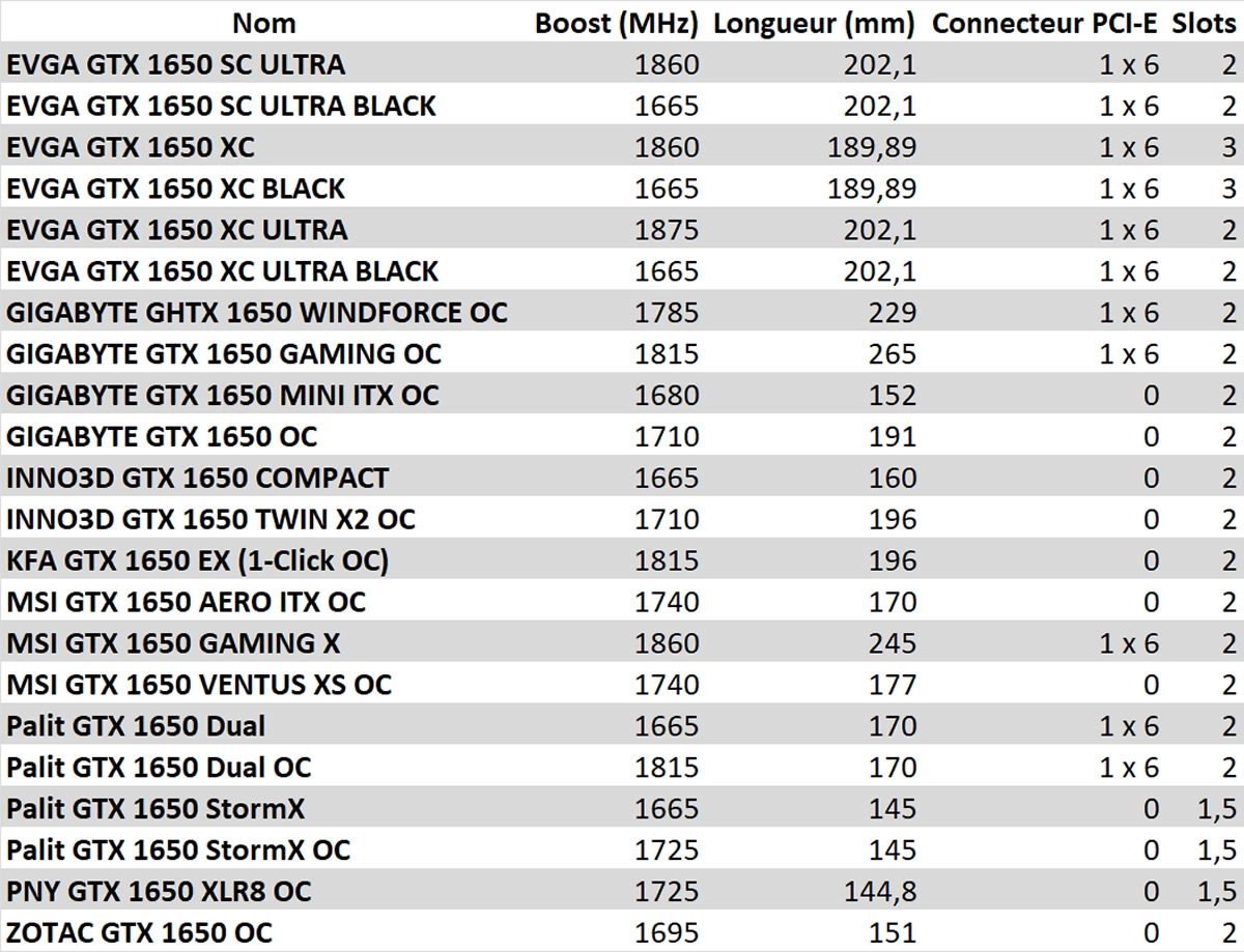 NVIDIA GeForce GTX 1650 : mod�les, tarifs et disponibilit�s