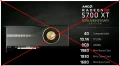 La carte graphique AMD RADEON RX 5700 XT Anniversary Edition est réservée aux USA et à la Chine