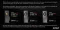 Les prix de la carte graphique AMD RADEON RX 5700 déjà fracassés