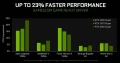 Nvidia propose les drivers Geforce 436.02 WHQL avec de jolies promesses sur les gains de performances