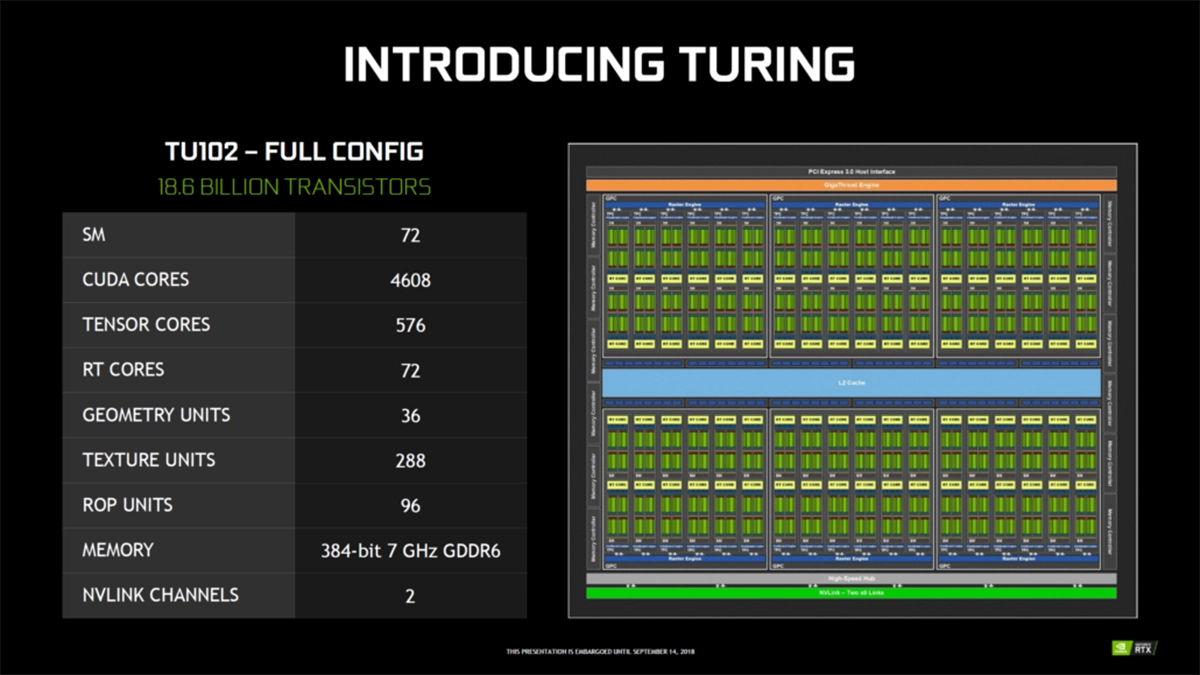 Des rumeurs sur la date de pr�sentation et de lancement de l'architecture Amp�re de Nvidia