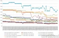 Les prix de la mmoire RAM DDR4 semaine 04-2020 : Des baisses, des hausses, un march yoyo