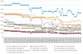 Les prix de la mmoire RAM DDR4 semaine 07-2020 : Du rififi dans les prix