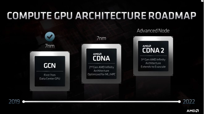 AMD parle maintenant de Tensor Cores