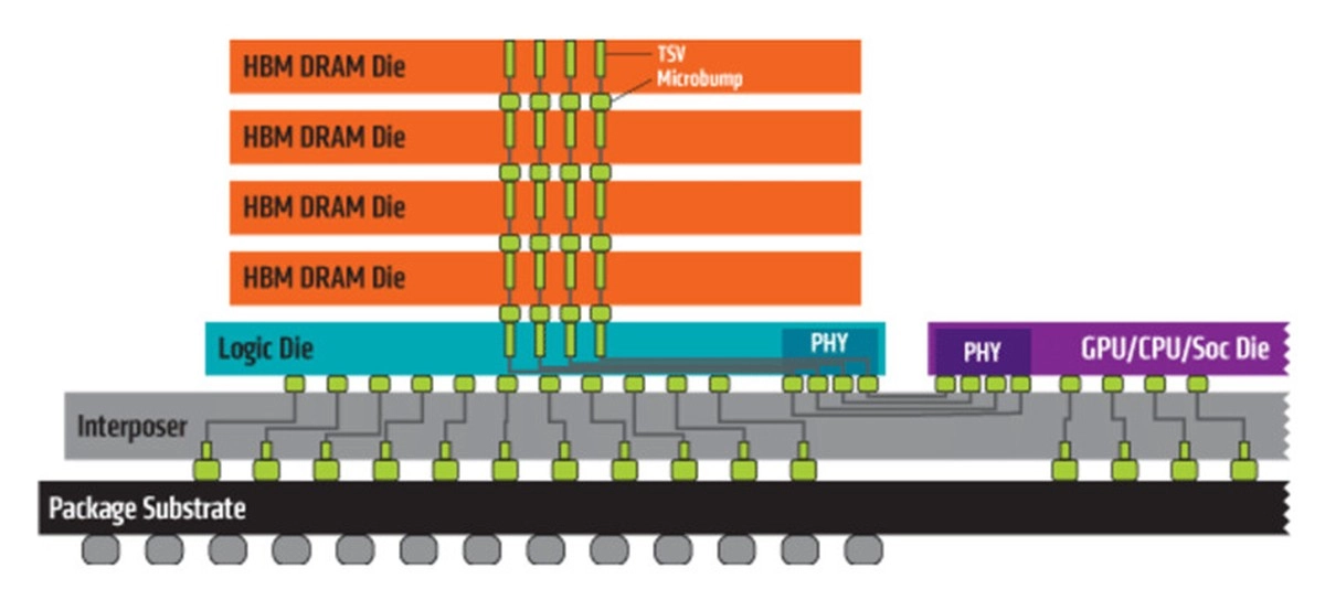 Micron proposera de la m�moire HBM2 cette ann�e