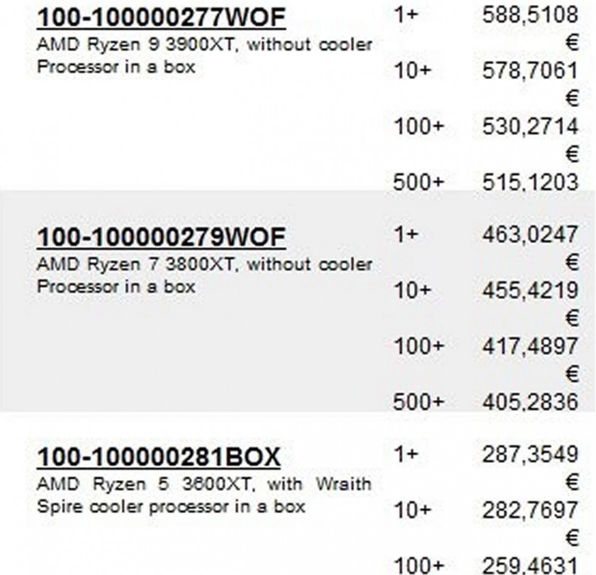 CPU AMD RYZEN 3000 XT, des prix allant de 287 � 588 euros pour les 3600XT, 3800XT et 3900XT