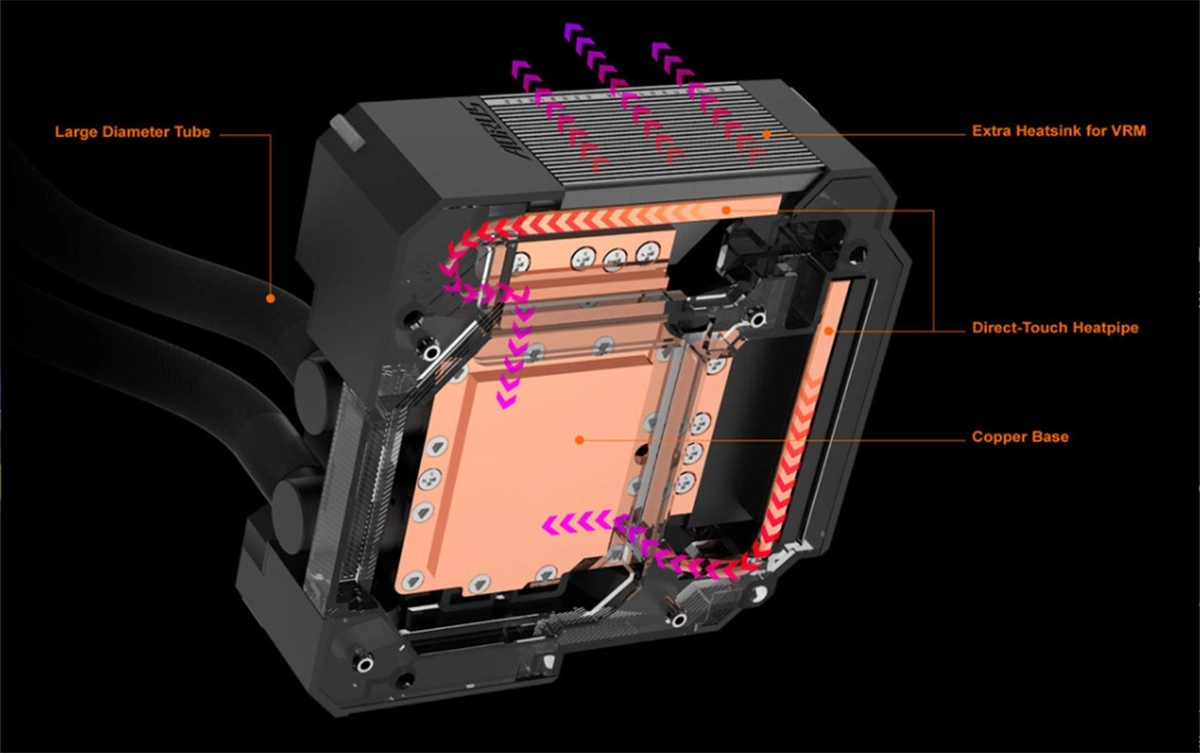 GIGABYTE officialise Z490 AORUS Master WaterForce