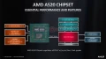 AMD lance le chipset A520, un chipset d'entrée de gamme sans PCIe 4.0