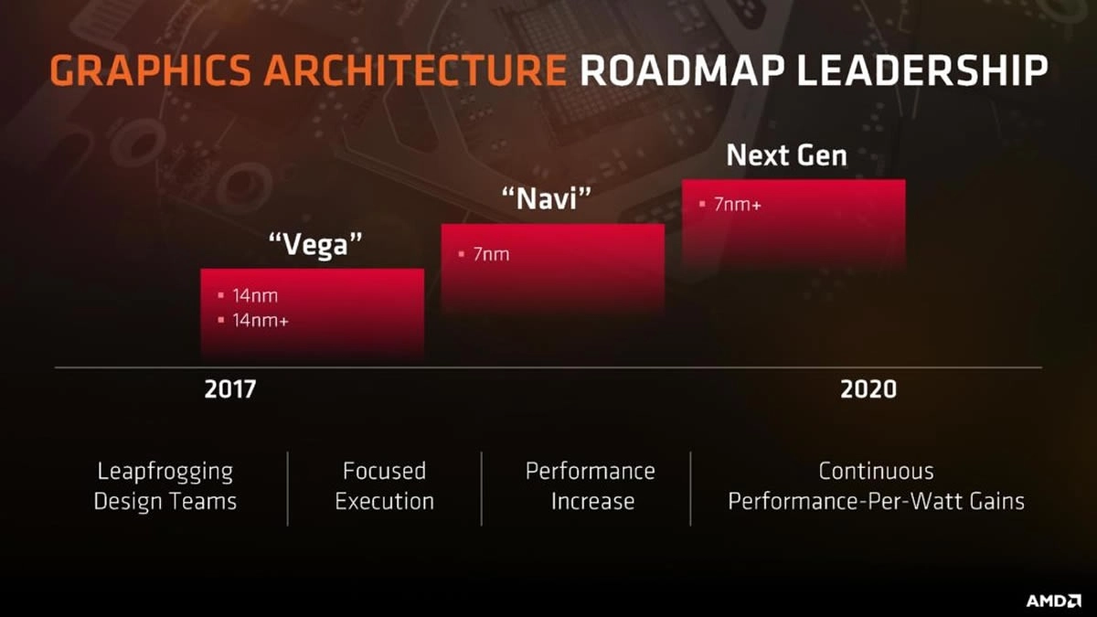 GPU AMD Big Navi RDNA2 : jusqu'� 5120 SP en 7 nm ? 
