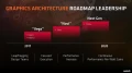 GPU AMD Big Navi RDNA2 : jusqu'à 5120 SP en 7 nm ? 