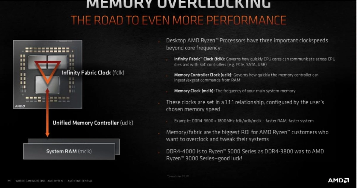 La m�moire DDR4-4000 sera absolument parfaite pour les prochains CPU AMD RYZEN 5000