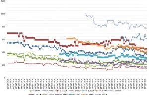 Les prix des processeurs AMD et Intel semaine 42-2020 : Quelques mouvements ici et l�