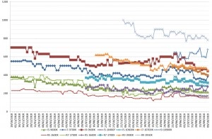 Les prix des processeurs AMD et Intel semaine 41-2020 : Une semaine compliqu�e