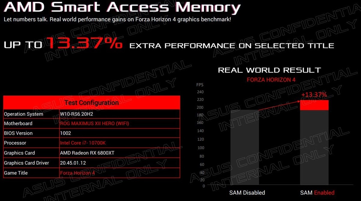 ASUS travaillerait � l�int�gration du Base Address Register (BAR) � ses cartes m�res Intel Z490/H470/B460