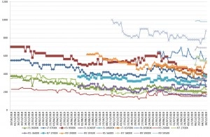 Les prix des processeurs AMD et Intel semaine 51-2020 : Encore des baisses chez les bleus, du mieux chez les rouges