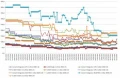 Les prix de la mmoire RAM DDR4 semaine 49-2020 : Quelques grosses hausses
