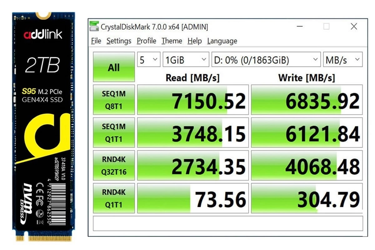 addlink annonce ce jour le SSD S95 � 7100 Mo/sec en lecture et 6800 Mo/Sec en �criture