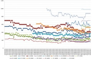 Les prix des processeurs AMD et Intel semaine 04-2021 : Des grosses baisses chez les bleus