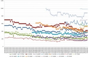 Les prix des processeurs AMD et Intel semaine 03-2021 : A la hausse chez les bleus et les rouges