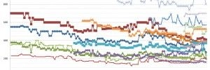 Les prix des processeurs AMD et Intel semaine 05-2021 : Encore des grosses baisses chez Intel