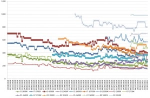 Les prix des processeurs AMD et Intel semaine 06-2021: Toujours � la baisse chez les bleus