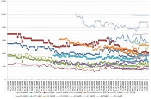 Les prix des processeurs AMD et Intel semaine 05-2021 : Encore des grosses baisses chez Intel