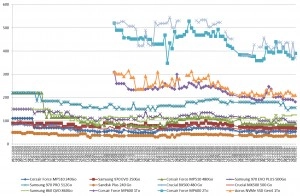 Les prix des SSD semaine 05-2021 : Quelques tr�s bons