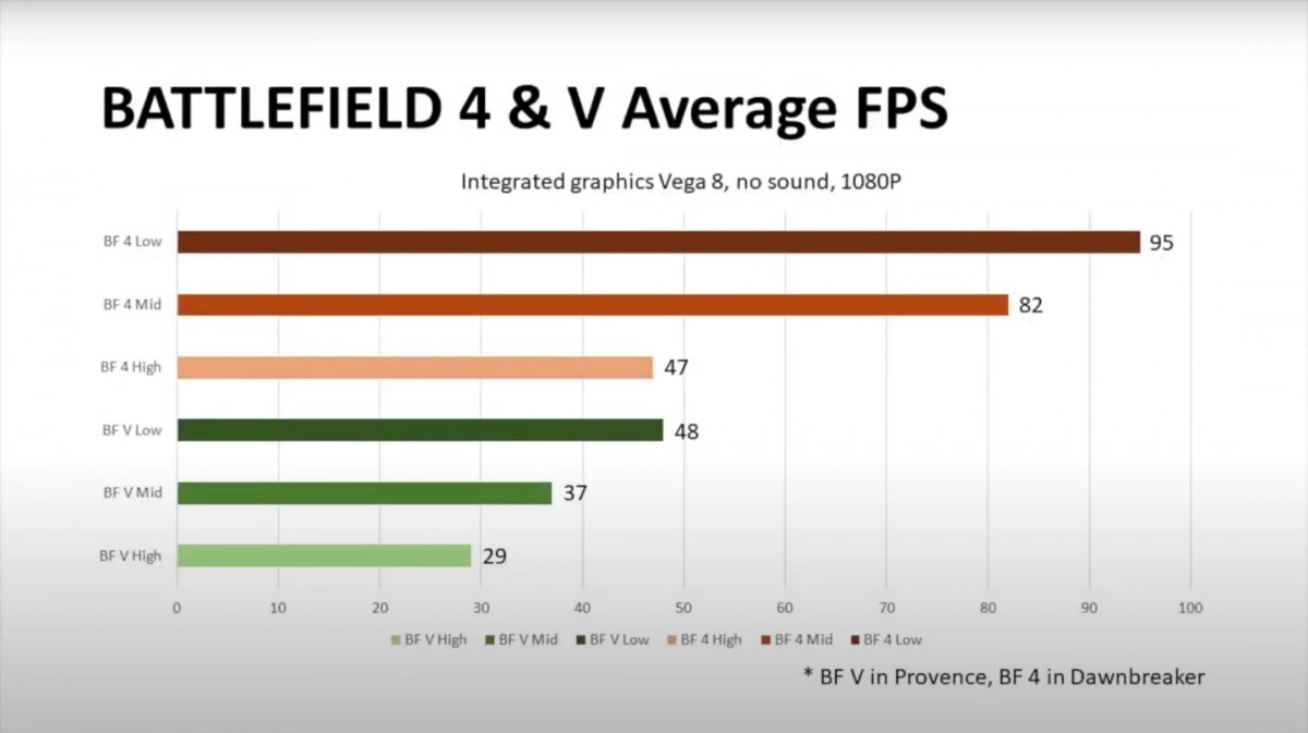 Un AMD Ryzen 5 5300G Engineering Sample passe sur le grill !