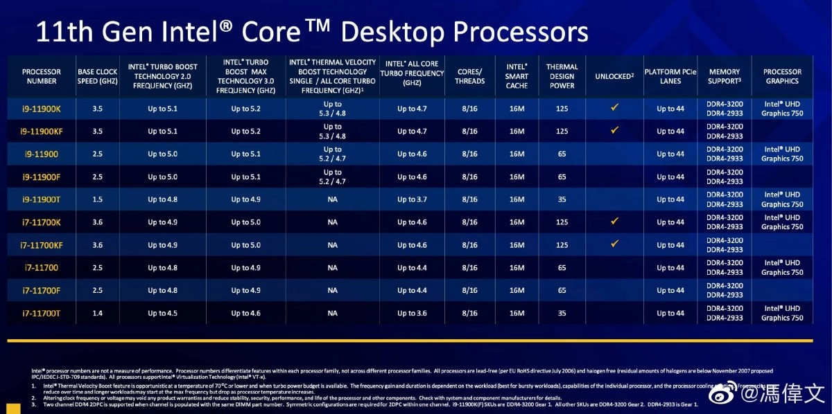 Voil� toutes les caract�ristiques techniques officielles des diff�rents processeurs Intel Core i7 et Core i9 Rocket Lake-S