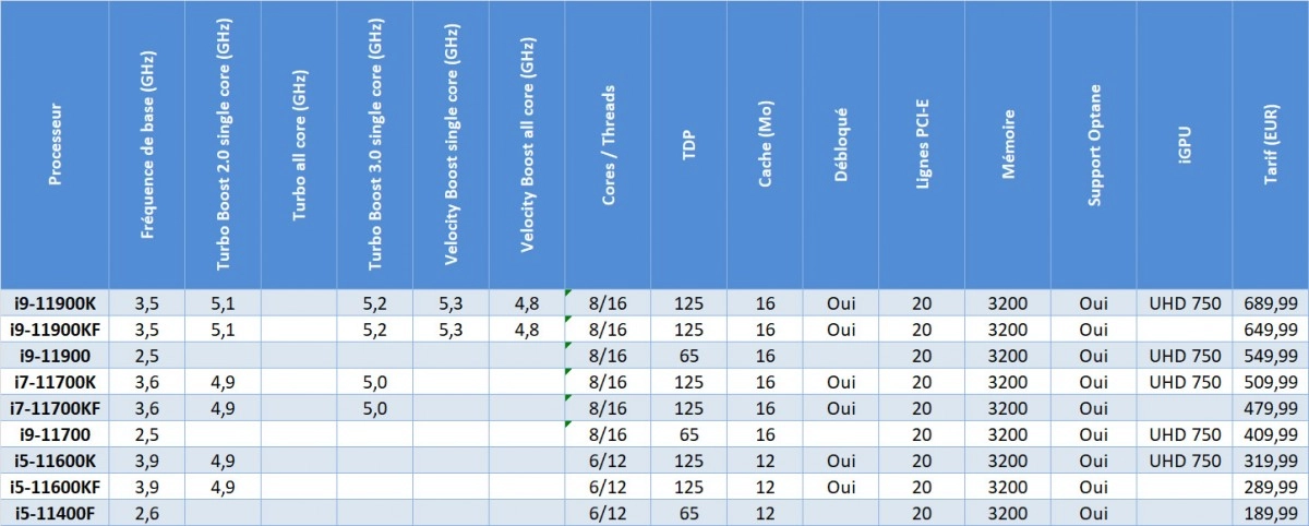Intel officialise ses processeurs de onzi�me g�n�ration, ouverture des pr�commandes