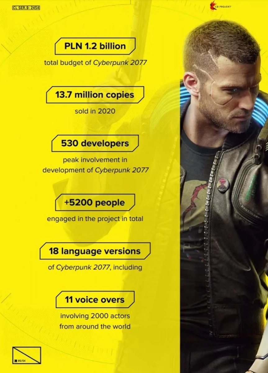 CYBERPUNK 2077, un projet pharaonique et un des plus gros investissements du jeu vid�o