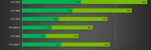 Nvidia propose les drivers Geforce 466.11 WHQL