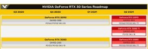 Les nouvelles cartes graphiques NVIDIA RTX 3000 avec le nouveau Hash Rate Limiter arriveront fin mai