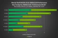 Nvidia propose les drivers Geforce 466.11 WHQL