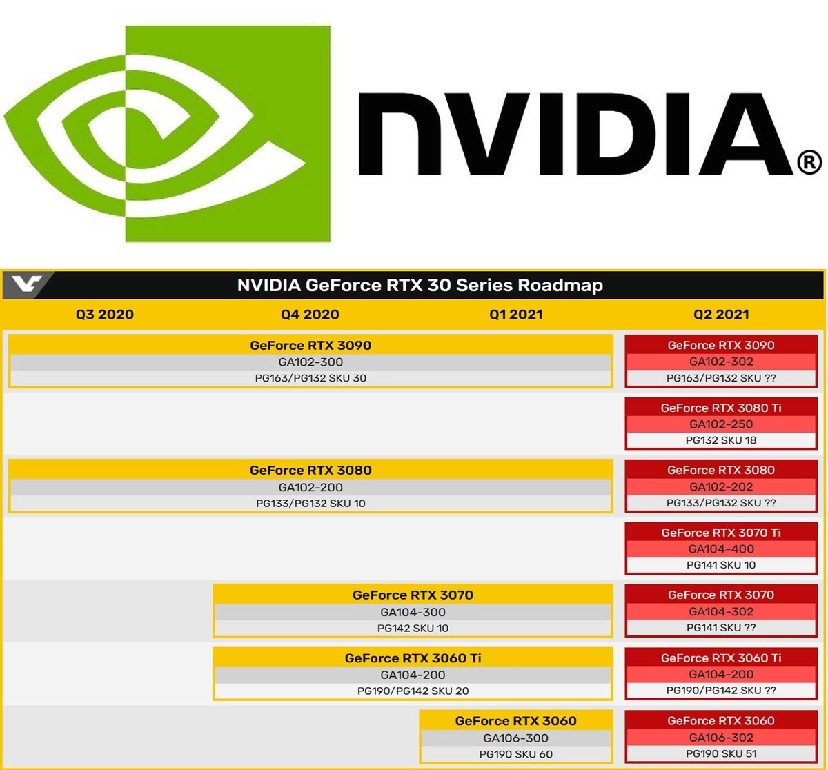 Les nouvelles cartes graphiques NVIDIA RTX 3000 avec le nouveau Hash Rate Limiter arriveront fin mai