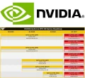 Les nouvelles cartes graphiques NVIDIA RTX 3000 avec le nouveau Hash Rate Limiter arriveront fin mai
