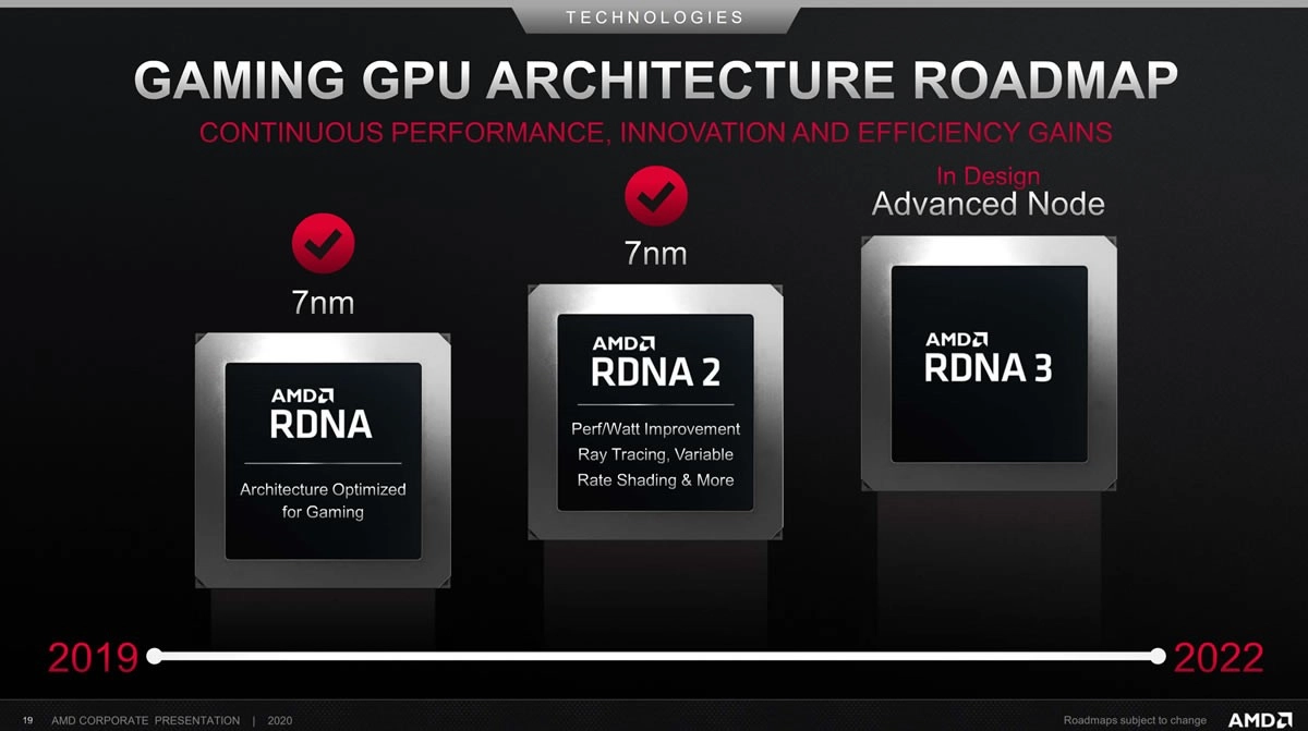 Les futures RX 7600 en RDNA3 pourraient offrir la puissance des actuelles RX 6900 XT