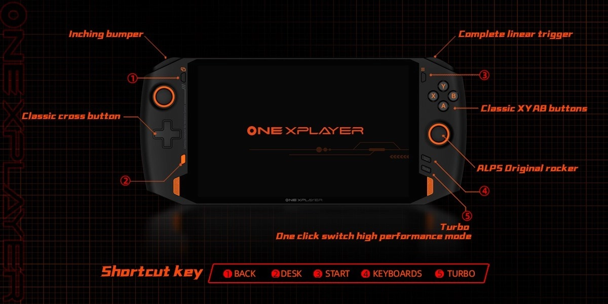 Le PC / console One-Netbook OneXPlayer sera lanc� aujourd'hui en financement participatif
