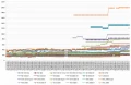 Les prix des cartes graphiques AMD et NVIDIA semaine 22-2021 : Arrivée de la RTX 3080 Ti et des nouvelles hausses chez les verts