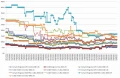 Les prix de la mmoire RAM DDR4 semaine 22-2021 : Des tarifs qui sont toujours stables