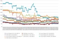 Les prix de la mmoire RAM DDR4 semaine 25-2021 : Le top, des tarifs en baisse