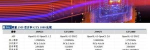 Le salut des joueurs pourrait venir des GPU Jingjia Micro JM9231et Micro JM9271, des �quivalents de GTX 1050 et GTX 1080 chinois