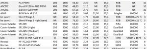 Quel ventilateur orient� polyvalence choisir ? Voici un petit tableau comparatif
