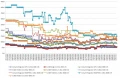 Les prix de la mmoire RAM DDR4 semaine 29-2021 : Les tarifs repartent  la baisse ?