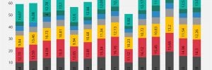 Les exp�ditions de PC toujours en hausse, 71.5 millions d'unit�s pour Q2 2021