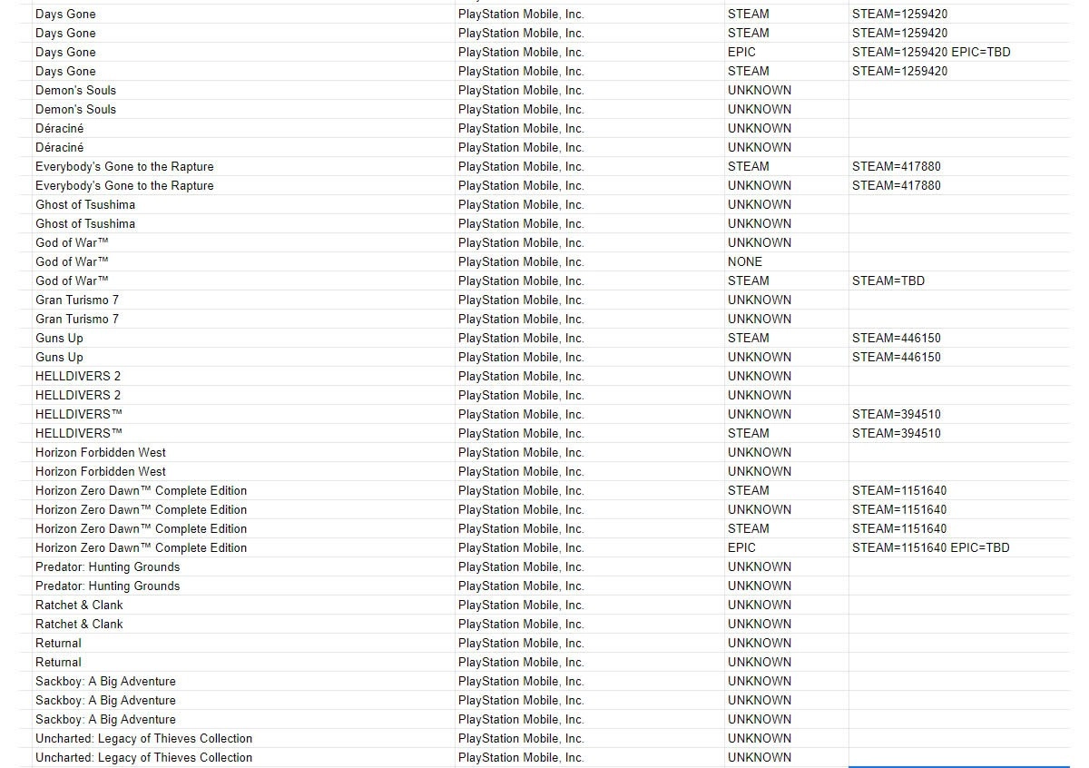 Fuite GeForce NOW : God of War, Gran Turismo 7, Ratchet & Clank et d'autres sur PC ?
