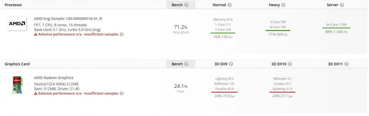 UserBenchmark r�v�le un APU AMD Rembrandt dans une machine CORSAIR XENOMORPH