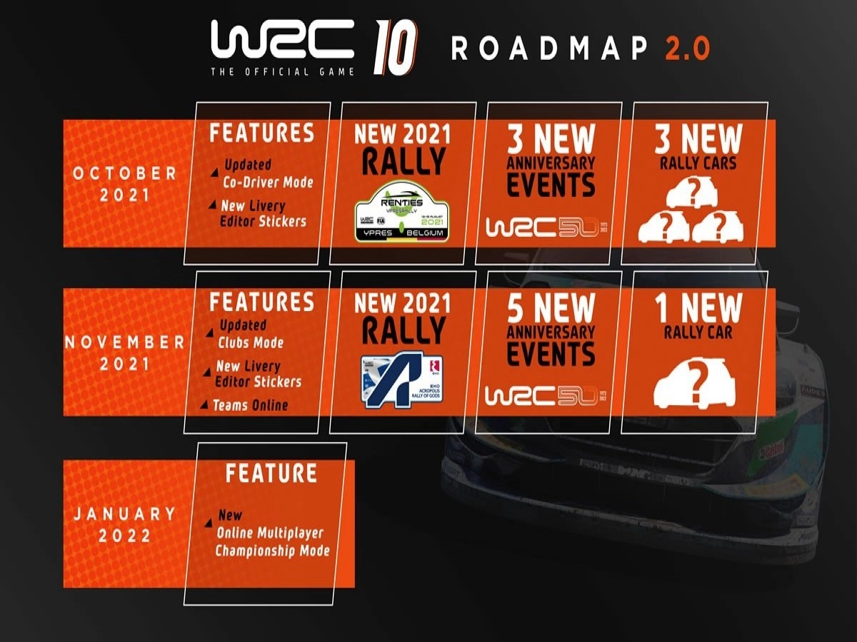 WRC 10 s'offre sa premi�re mise � jour importante ; et gratuite