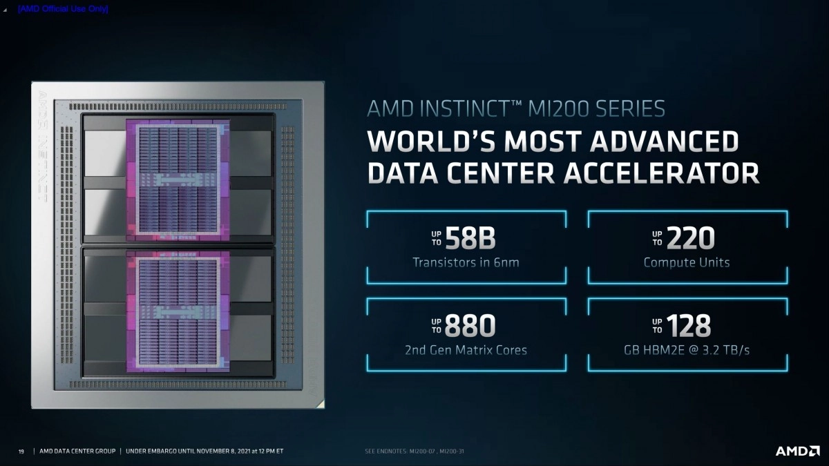AMD Instinct MI200 : conception MGM, architecture CDNA, Bi-GPU et 128 Go de m�moire HBM2e