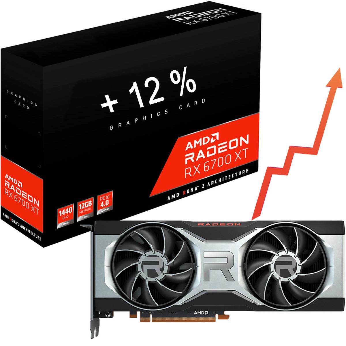 Augmentation des GPU AMD : La 6700 XT prend 12 % dans les dents